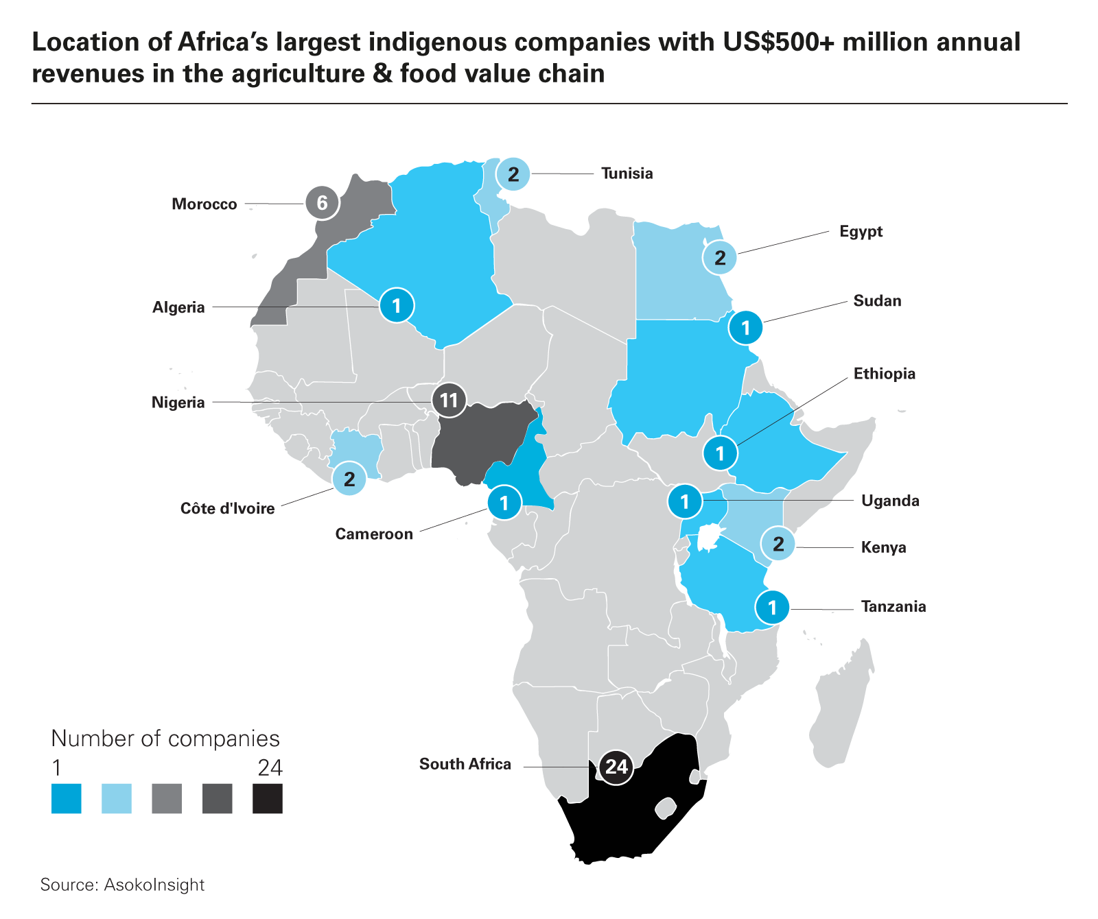 The Top Commodities In African Economies