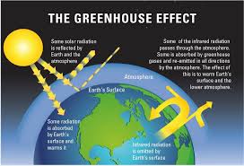 Over 1.5 Billion Ounces of Silver Forecast to be Consumed in Crucial Green Technologies Through 2030