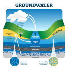 Too much groundwater pumping is draining many of the world’s rivers