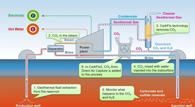Scientists in Iceland are turning carbon dioxide into rock